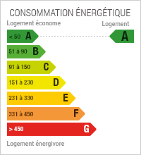 La consommation énergétique est de 44