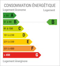 La consommation énergétique est de 70.4