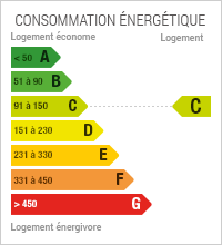 La consommation énergétique est de 126