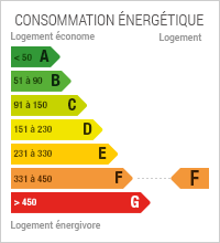 La consommation énergétique est de 364.6