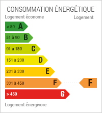 La consommation énergétique est de 356