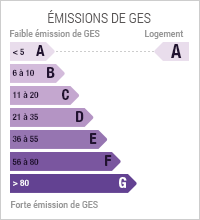 Les émissions de GES sont de 5