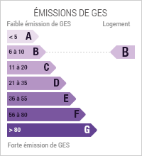 Les émissions de GES sont de 9