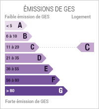 Les émissions de GES sont de 12