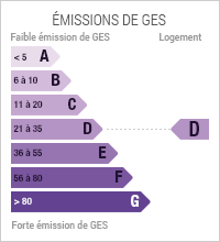 Les émissions de GES sont de 27