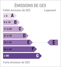 Les émissions de GES sont de 44