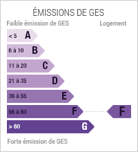 Les émissions de GES sont de 66