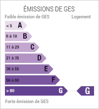 Les émissions de GES sont de 104