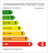 La consommation énergétique est de 515