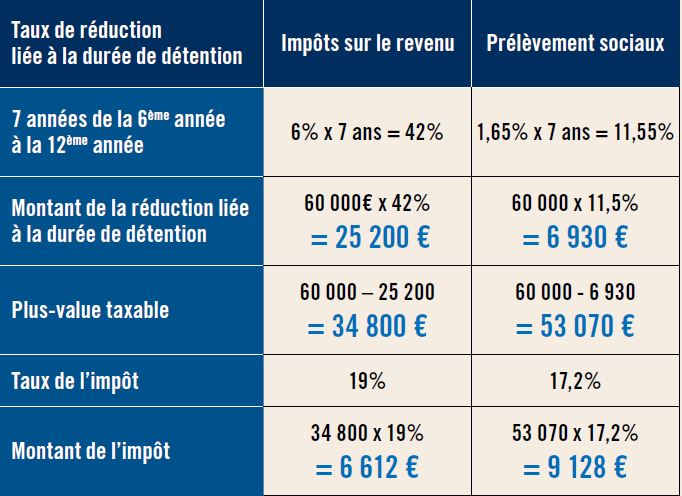 montant de l'impôt