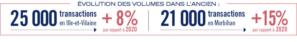 évolution des volumes dans l'ancien